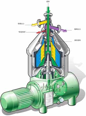 碟式離心機工作原理圖-廣州富一