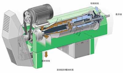 臥螺離心機(jī)|臥螺離心機(jī)使用說(shuō)明|臥螺離心機(jī)工作原理