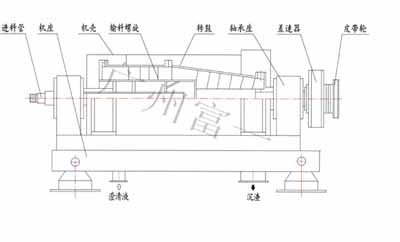 污泥濃縮脫水機(jī)發(fā)熱的問題|如何解決污泥濃縮脫水機(jī)發(fā)熱的問題|污泥脫水機(jī)
